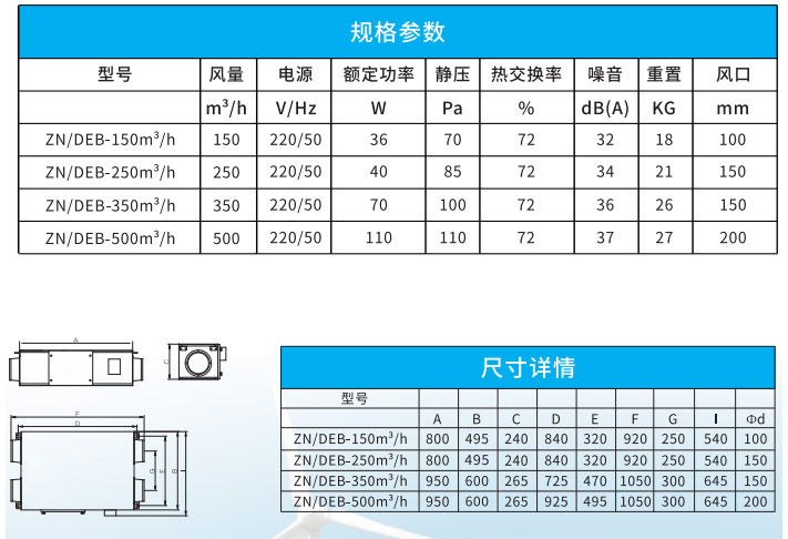 ZN/SXA系列高效過濾小型雙向流新風機