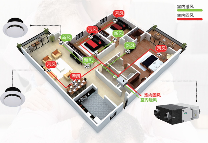 全熱交換器廠家提供的安裝說明 全熱交換器廠家提供的安裝說明