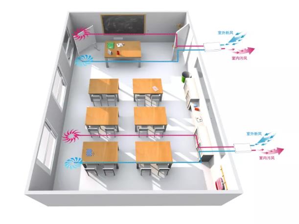 學校(培訓(xùn)機構(gòu))安裝單向新風系統(tǒng)的必要性及解決方案 學校(培訓(xùn)機構(gòu))安裝單向新風系統(tǒng)的必要性及解決方案