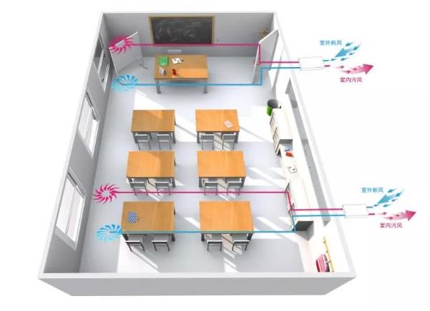 學(xué)校等教育培訓(xùn)架構(gòu)選購(gòu)單向流新風(fēng)系統(tǒng)要考慮的因素 學(xué)校等教育培訓(xùn)架構(gòu)選購(gòu)單向流新風(fēng)系統(tǒng)要考慮的因素